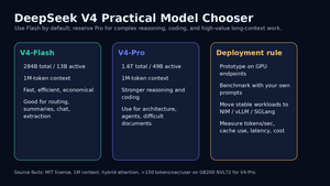 DeepSeek V4 on NVIDIA Blackwell: Practical Deployment Guide